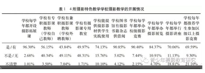 通过校外摄影教学提升青少年审美能力的探索实践——以上海市虹口区青少年活动中心为例